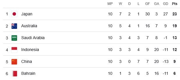 تیم ملی فوتبال ایران , تیم ملی فوتبال ازبکستان , تیم ملی فوتبال عراق , تیم ملی فوتبال فلسطین , تیم ملی فوتبال قطر , تیم ملی فوتبال امارات , تیم ملی فوتبال عربستان سعودی , تیم ملی فوتبال  استرالیا , جام جهانی فوتبال , 