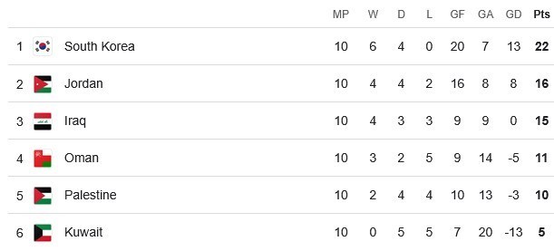 تیم ملی فوتبال ایران , تیم ملی فوتبال ازبکستان , تیم ملی فوتبال عراق , تیم ملی فوتبال فلسطین , تیم ملی فوتبال قطر , تیم ملی فوتبال امارات , تیم ملی فوتبال عربستان سعودی , تیم ملی فوتبال  استرالیا , جام جهانی فوتبال , 