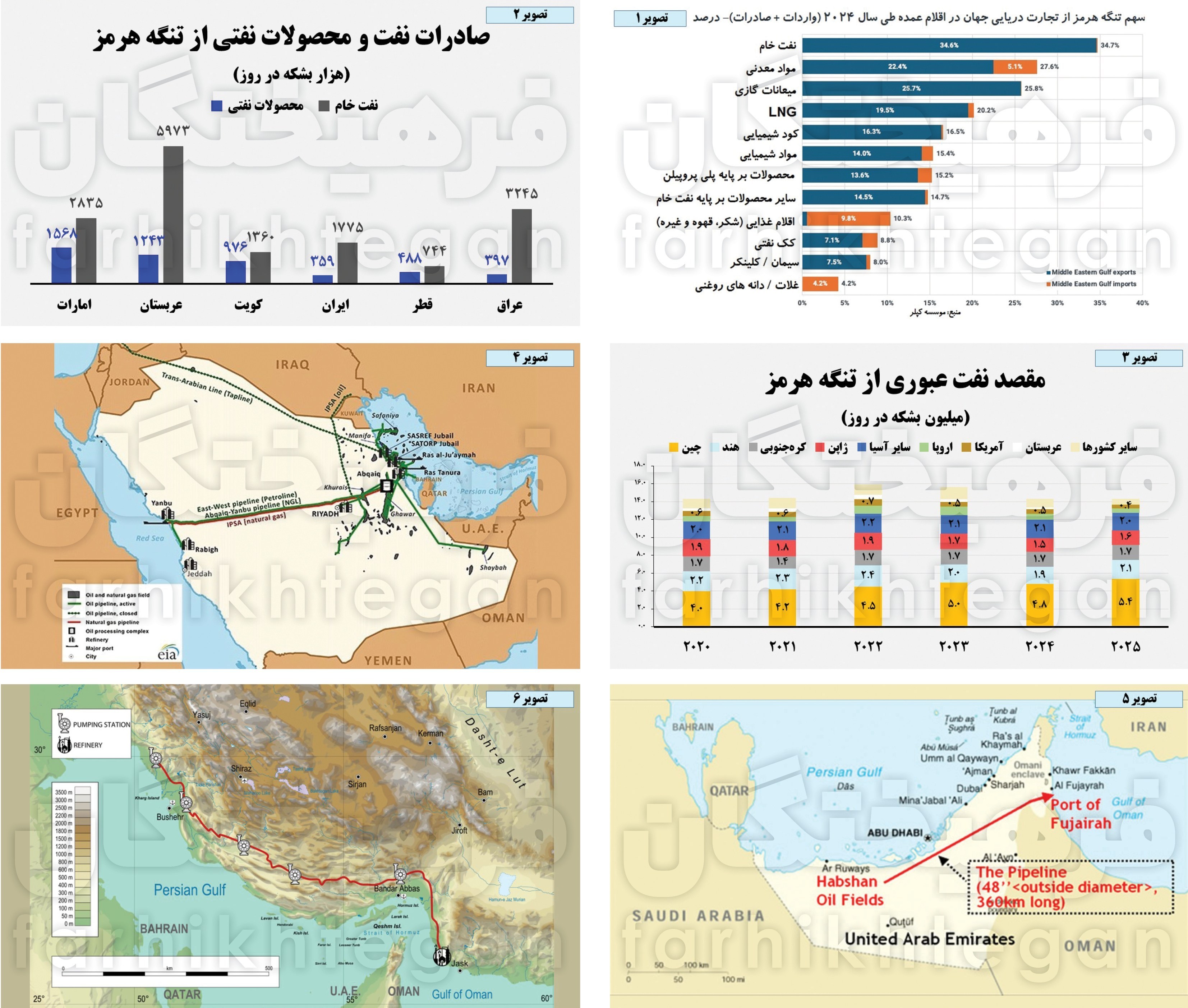 تنگه هرمز , رژیم صهیونیستی (اسرائیل) , قیمت نفت , 