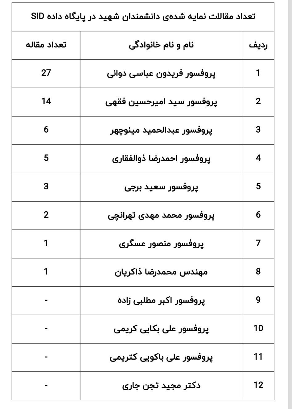 حمله اسرائیل به ایران , 