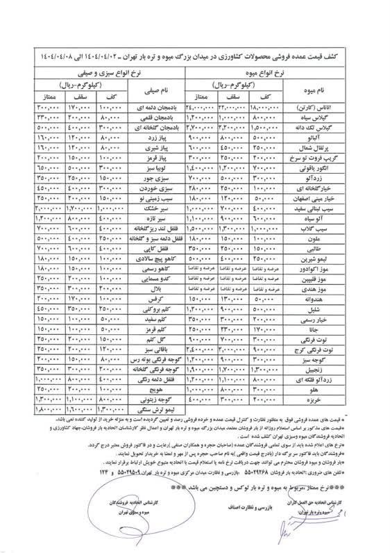 سازمان میادین میوه و تره‌بار , بازار میوه , 