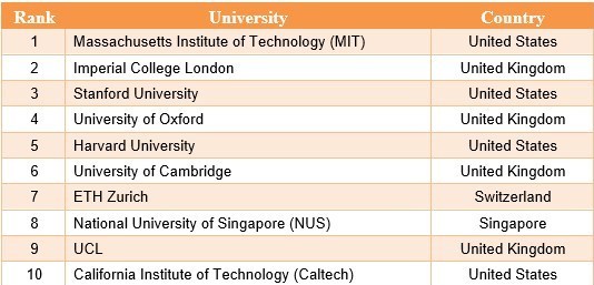 دانشگاه های جمهوری اسلامی ایران , 