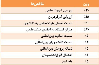 دانشگاه های جمهوری اسلامی ایران , 