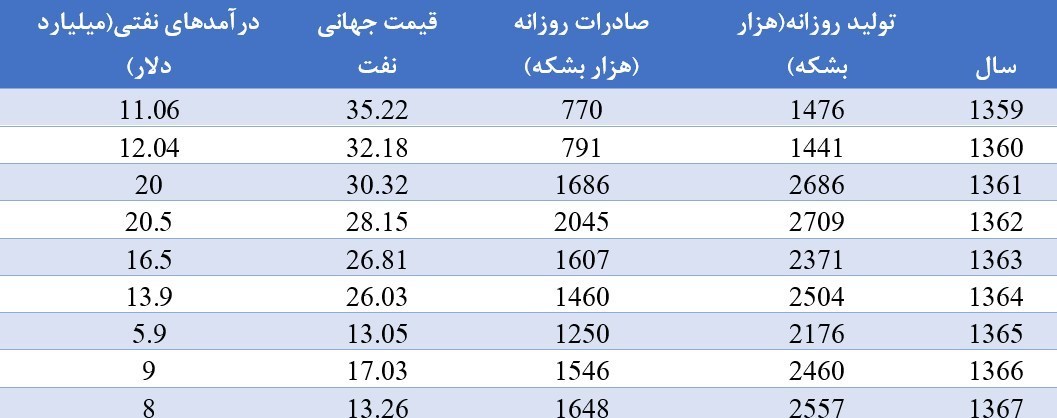 کشور آمریکا ,