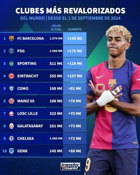 تیم فوتبال بارسلونا , لالیگا اسپانیا ,