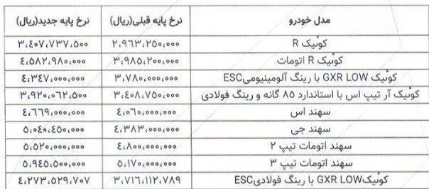 پارس خودرو , خودرو , 