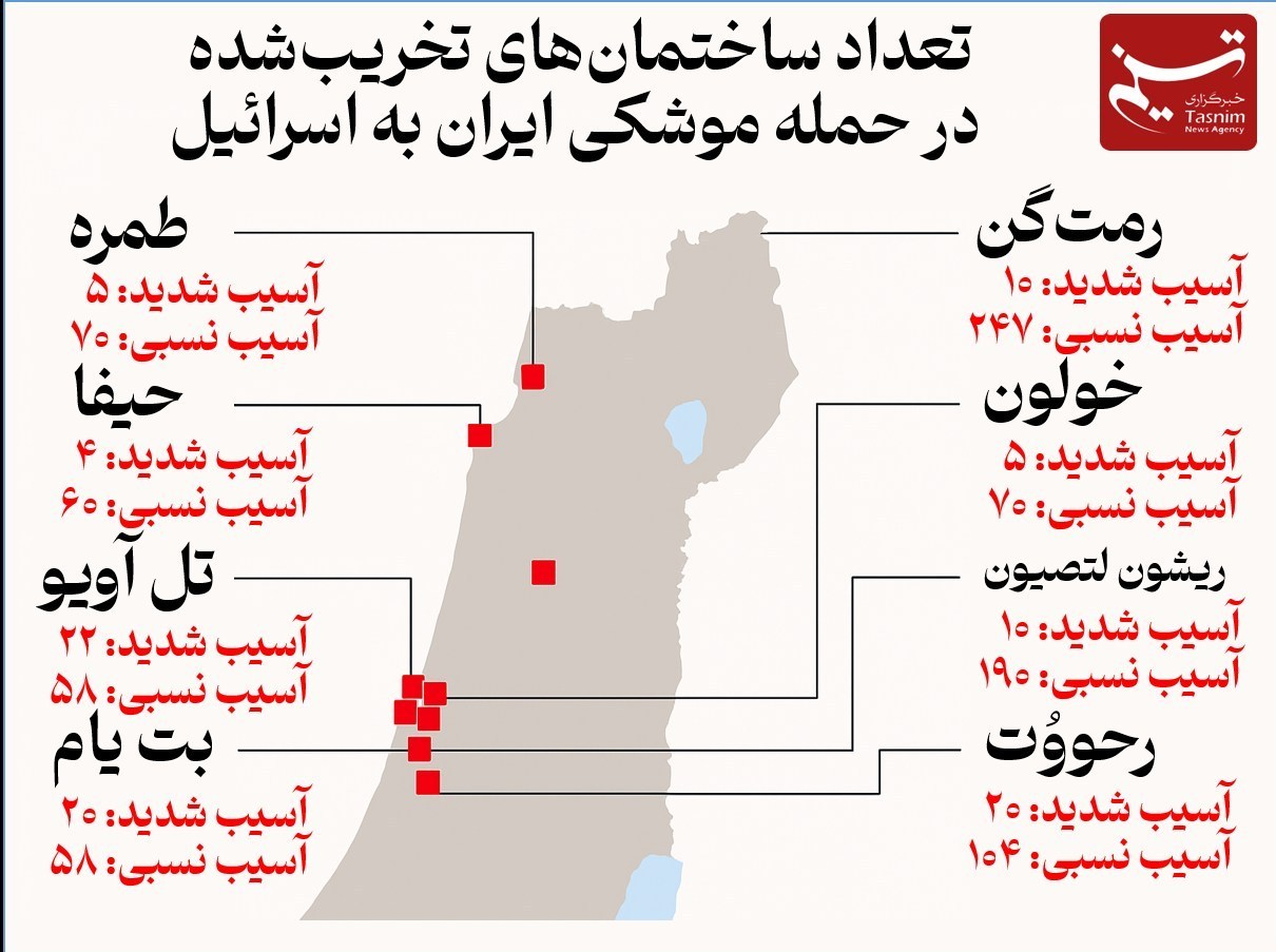 تل آویو , رژیم صهیونیستی (اسرائیل) , وعده صادق سه , سپاه پاسداران انقلاب اسلامی , 