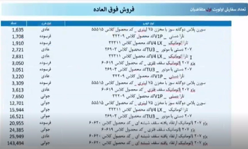 گروه صنعتی ایران خودرو , خدمات پس از فروش خودرو , 
