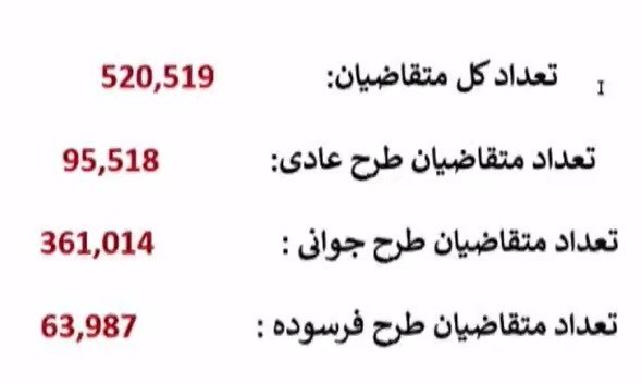 گروه صنعتی ایران خودرو , خدمات پس از فروش خودرو , 