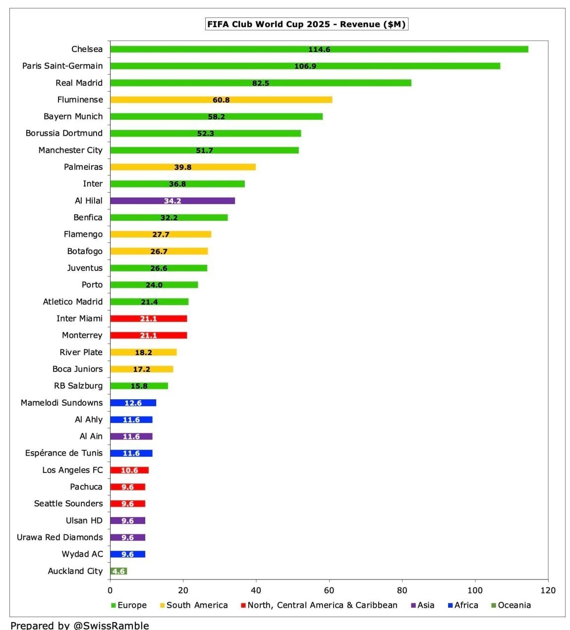 جام جهانی باشگاه‌ها , تیم فوتبال چلسی انگلیس , فوتبال , 
