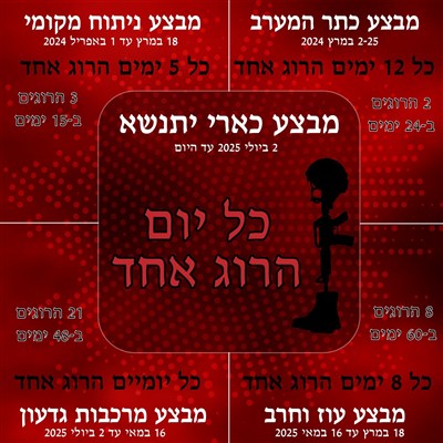 כל יום הרוג אחד