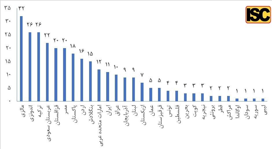 دانشگاه های جمهوری اسلامی ایران , 