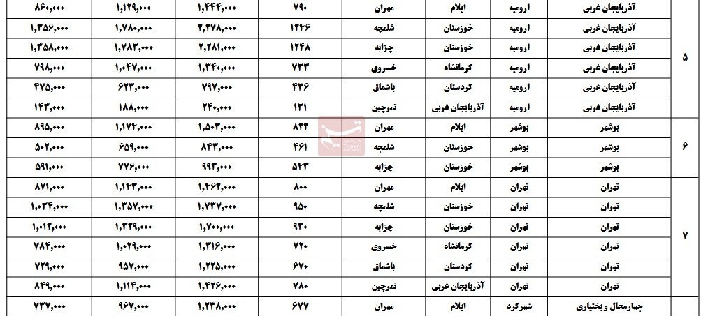 اربعین 1404 , اربعین , سازمان راهداری , 