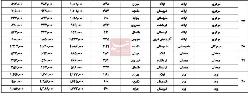 اربعین 1404 , اربعین , سازمان راهداری , 