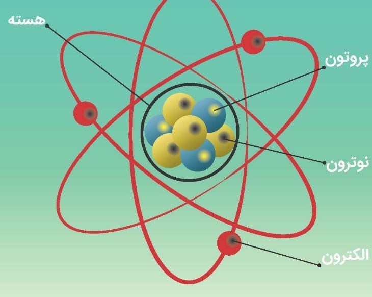 چرا غنی سازی ,
