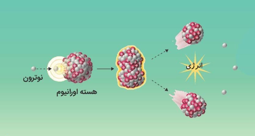 چرا غنی سازی ,