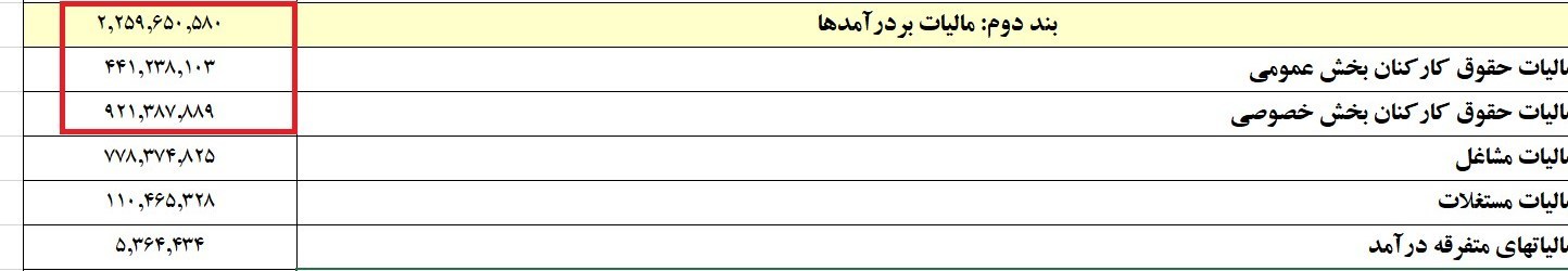 سازمان امور مالیاتی کشور , 