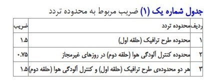 طرح ترافیک , شهرداری تهران , شهر تهران , 