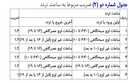 طرح ترافیک , شهرداری تهران , شهر تهران , 