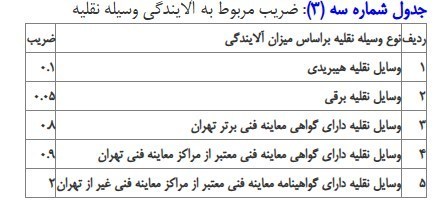 طرح ترافیک , شهرداری تهران , شهر تهران , 