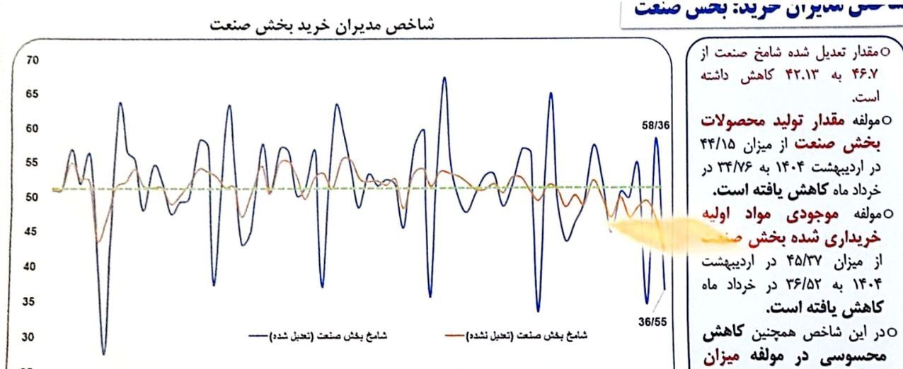 رکود اقتصادی ایران , اتاق بازرگانی تهران , اتاق بازرگانی ایران , 