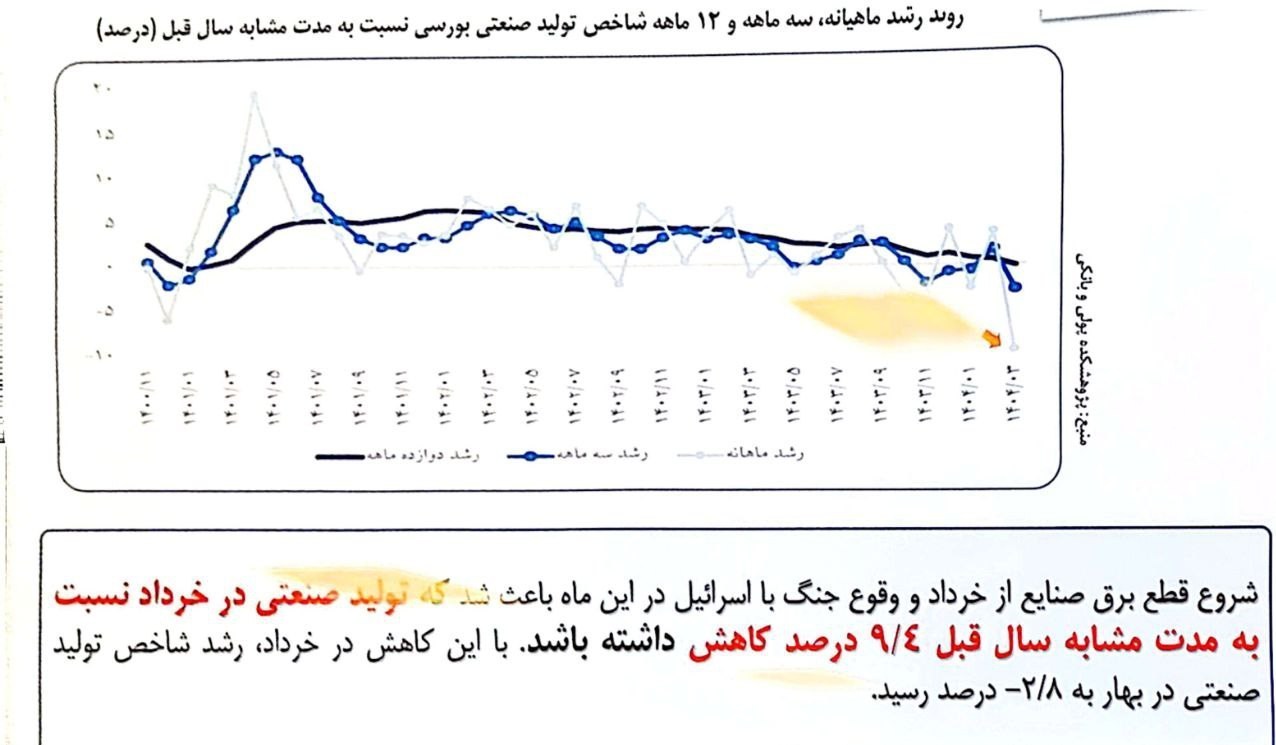 رکود اقتصادی ایران , اتاق بازرگانی تهران , اتاق بازرگانی ایران , 