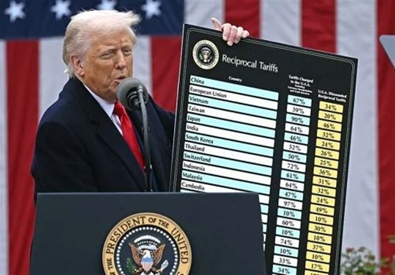 تعرفه واردات , کشور چین , کشور بنگلادش , کشور آمریکا , 