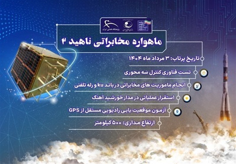 سازمان فضایی ایران , پژوهشگاه فضایی ایران , 