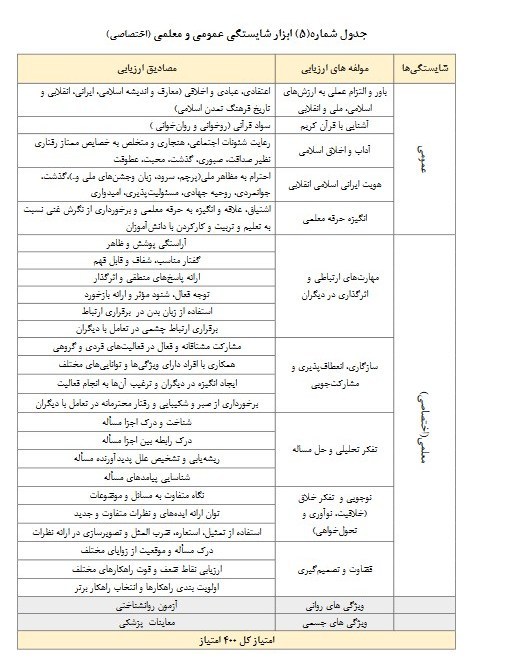 دانشگاه فرهنگیان , دانش‌آموزان , 