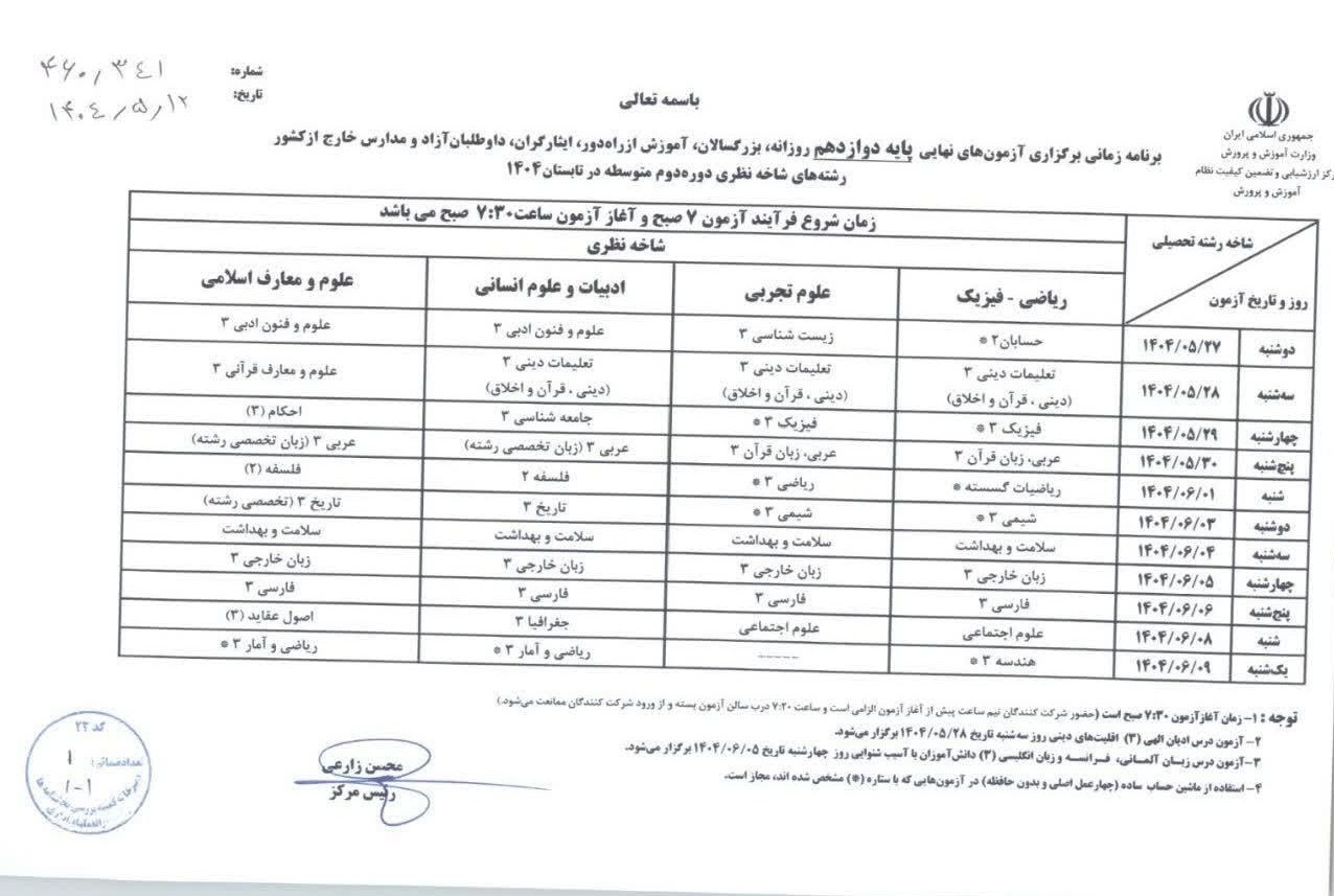 امتحانات نهایی , 