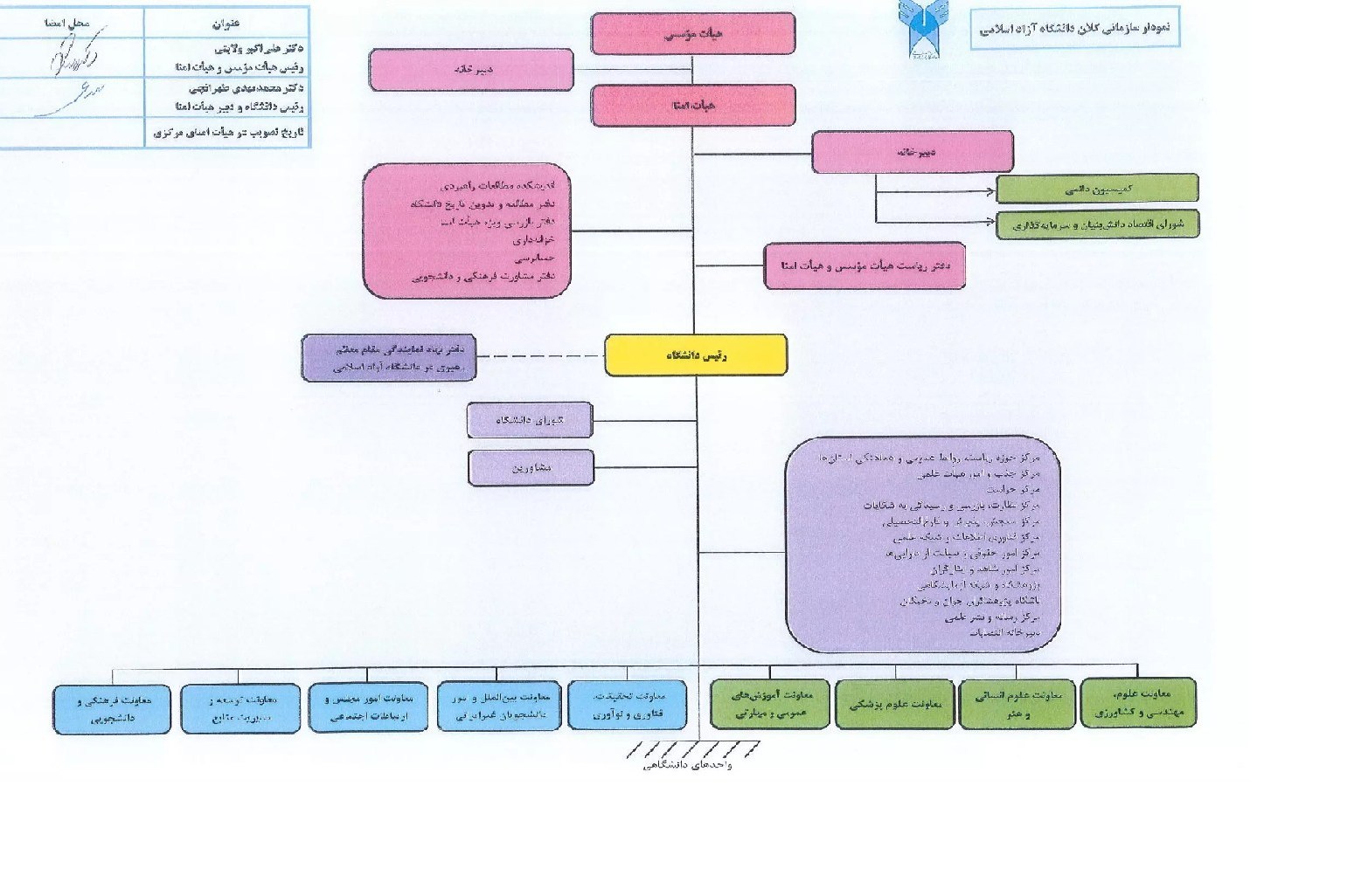 دانشگاه های جمهوری اسلامی ایران , دانشگاه آزاد اسلامی , وزارت علوم , 