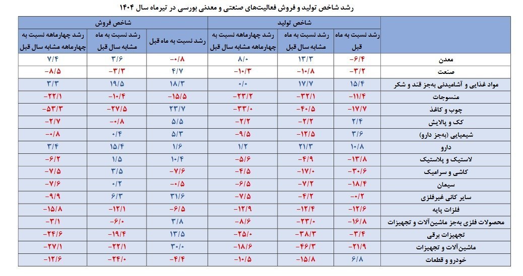 صنعت و معدن , واحد‌های تولیدی , 