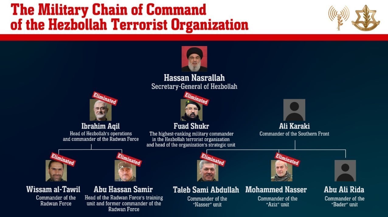 حزب‌ الله لبنان , سید حسن نصرالله , رژیم صهیونیستی (اسرائیل) , 