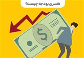 کسری بودجه 1530 هزار میلیارد تومانی در لایحه بودجه