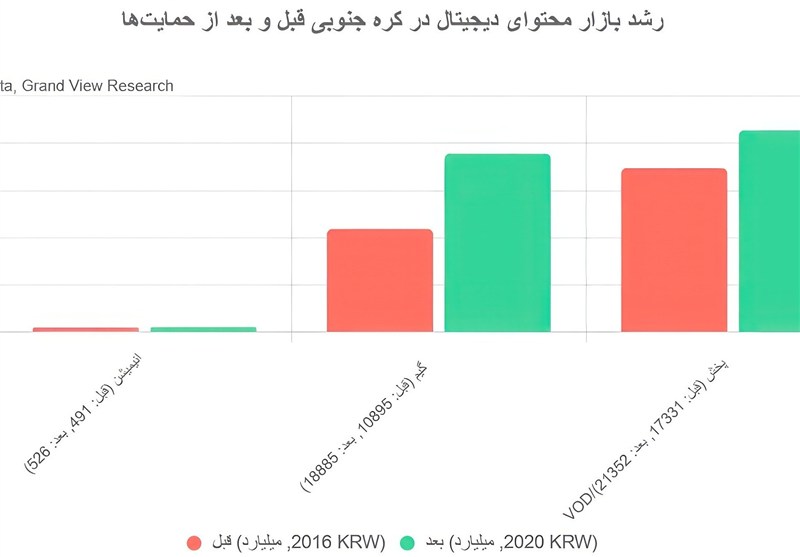 تسهیم درآمد محتوا , زبان فارسی , اشتغال‌زایی , 
