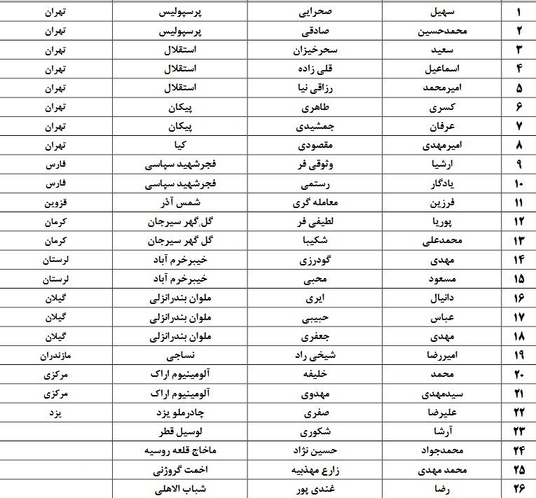 فوتبال , تیم فوتبال امید ایران , 