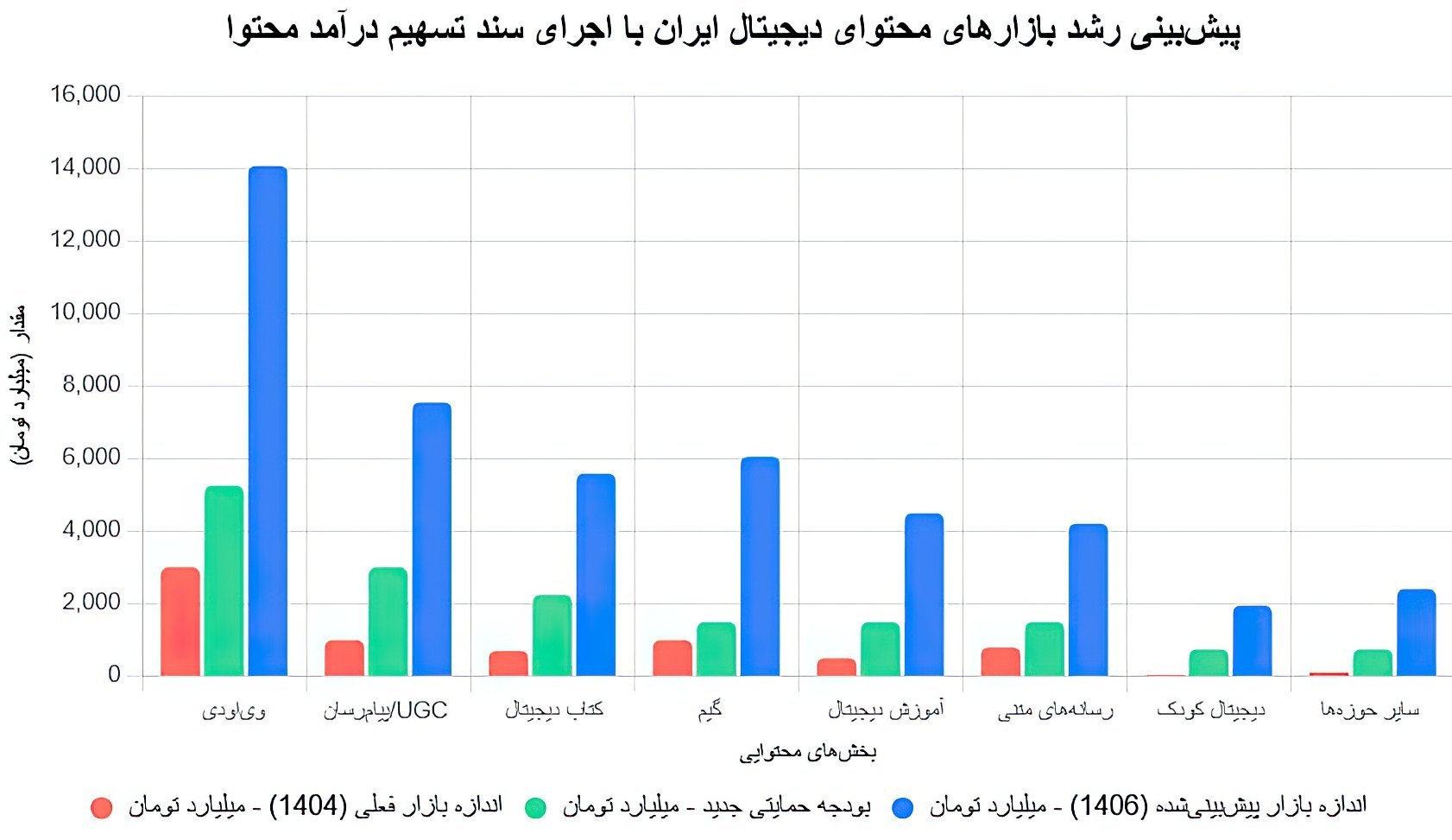 تسهیم درآمد محتوا , زبان فارسی , اشتغال‌زایی , 
