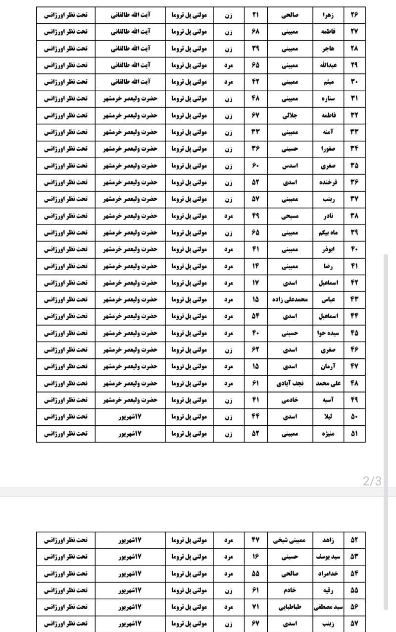 حوادث , بهداشت و درمان , اورژانس , 