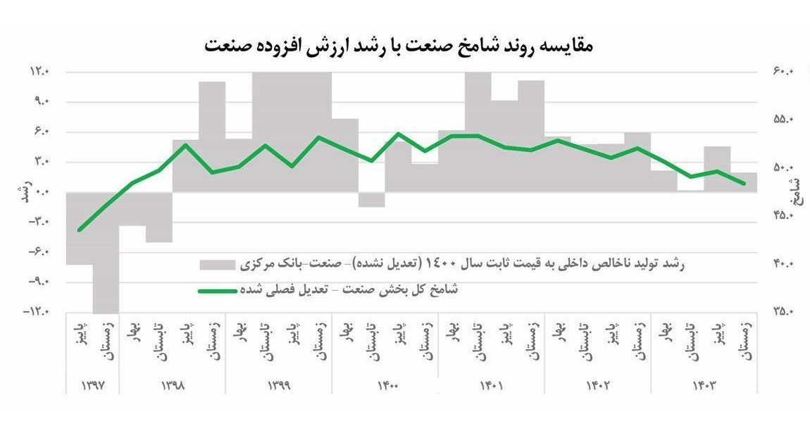 رکود اقتصادی ایران , 
