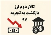 تالار دوم ارز، تکرار تجربه بازار ثانویه سال 97؛ اسم جدید، سرنوشت یکسان