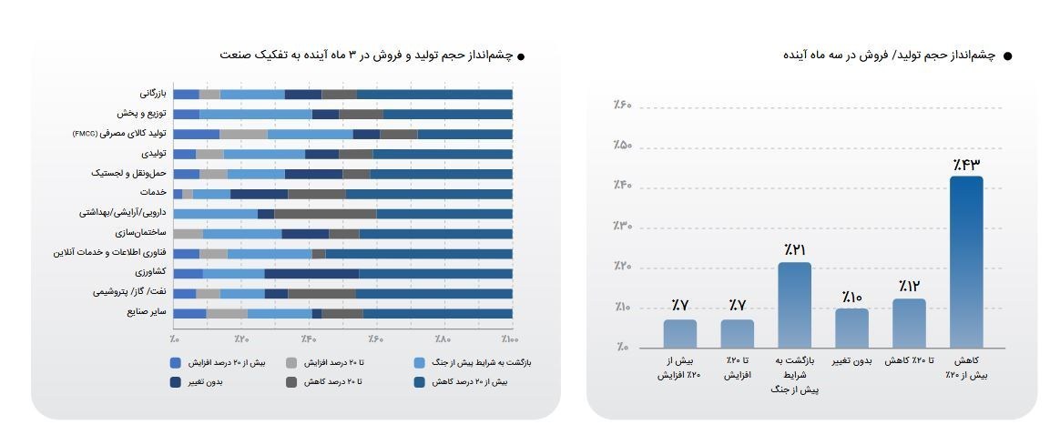 رکود اقتصادی ایران , دهۀ «رکود، عبرت، تجربه» , 