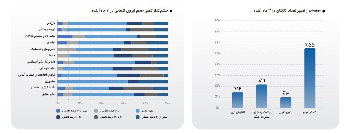 رکود اقتصادی ایران , دهۀ «رکود، عبرت، تجربه» , 