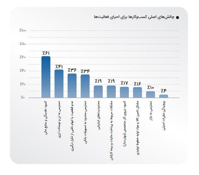 رکود اقتصادی ایران , دهۀ «رکود، عبرت، تجربه» , 