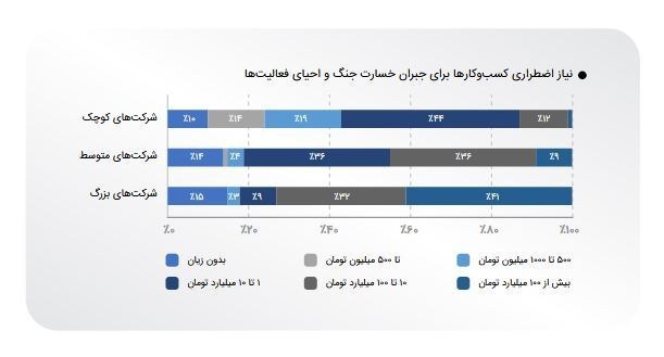 رکود اقتصادی ایران , دهۀ «رکود، عبرت، تجربه» , 
