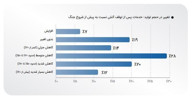 رکود اقتصادی ایران , دهۀ «رکود، عبرت، تجربه» , 