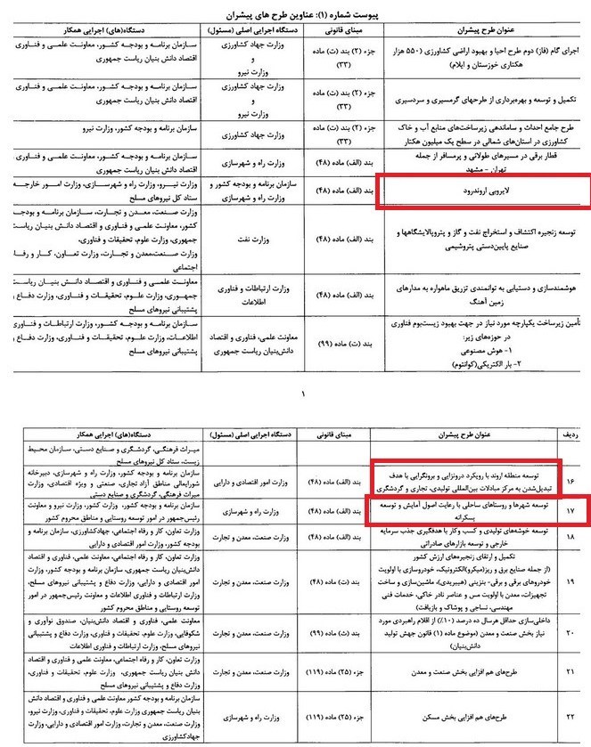 سازمان برنامه و بودجه کشور , برنامه هفتم توسعه ,