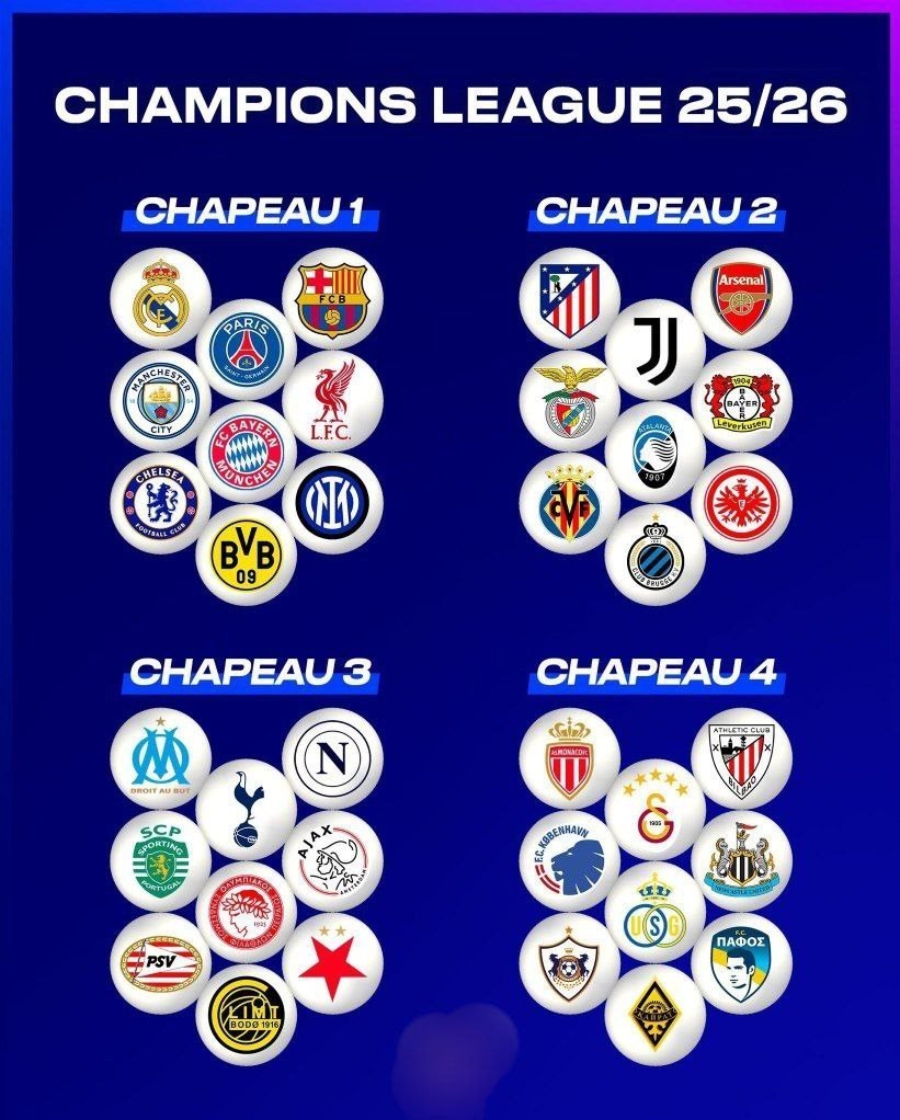 لیگ قهرمانان اروپا , 