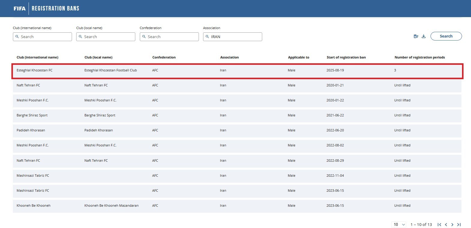 تیم فوتبال استقلال خوزستان ,