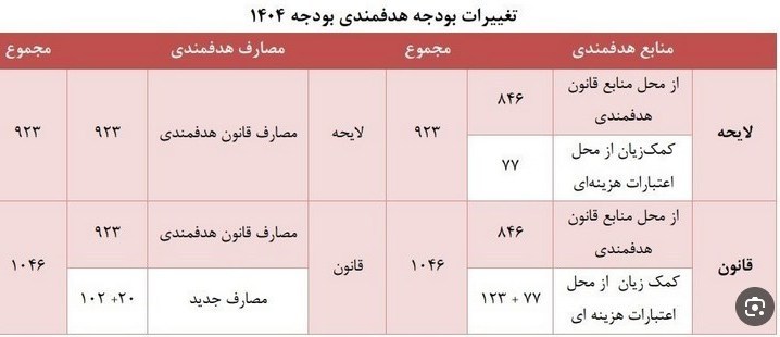 یارانه نقدی , 
