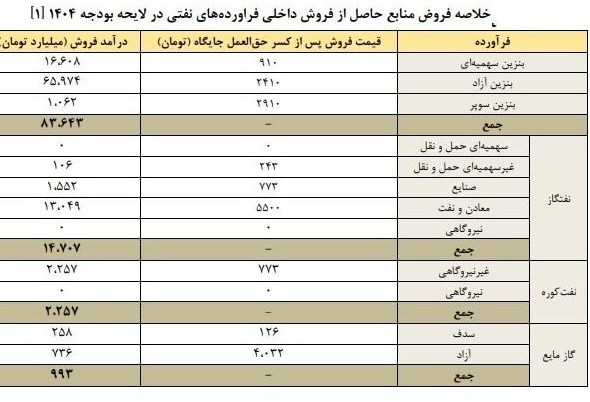 یارانه نقدی , 